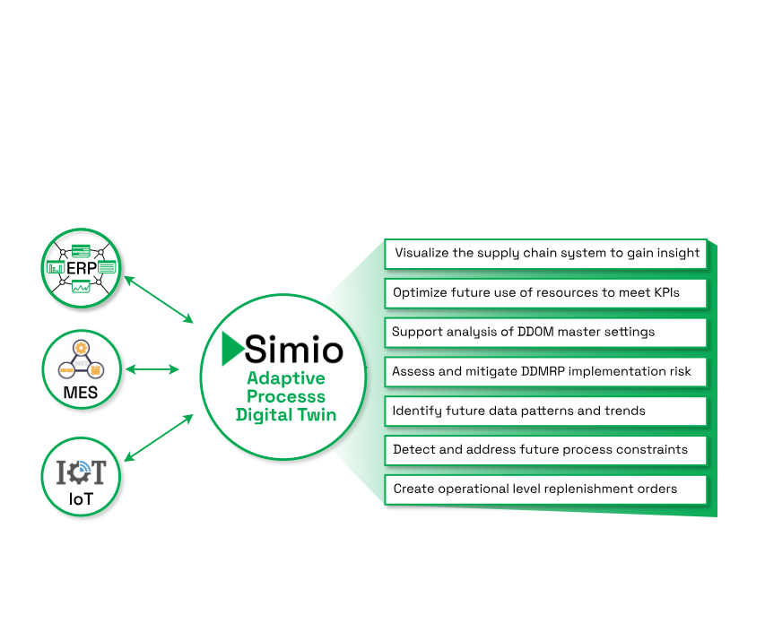 Simio Demo